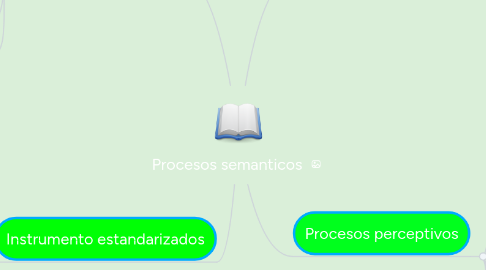 Mind Map: Procesos semanticos