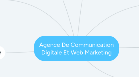 Mind Map: Agence De Communication Digitale Et Web Marketing