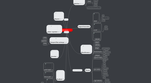 Mind Map: Homeostasis