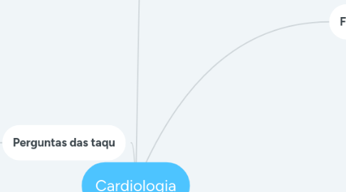 Mind Map: Cardiologia