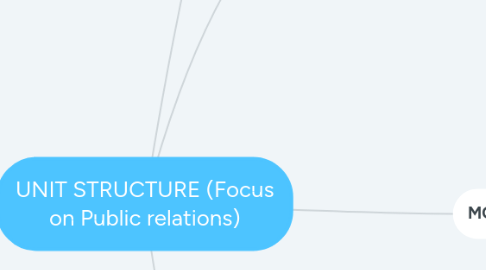 Mind Map: UNIT STRUCTURE (Focus on Public relations)