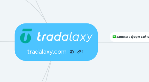 Mind Map: tradalaxy.com