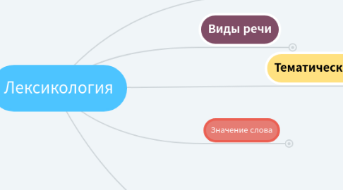 Mind Map: Лексикология