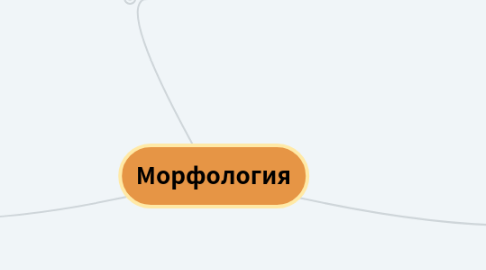 Mind Map: Морфемика,словообразование,орфография