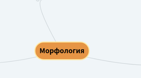 Mind Map: Морфология