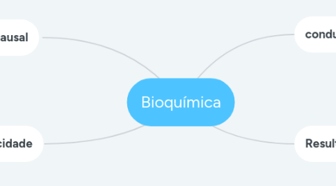 Mind Map: Bioquímica