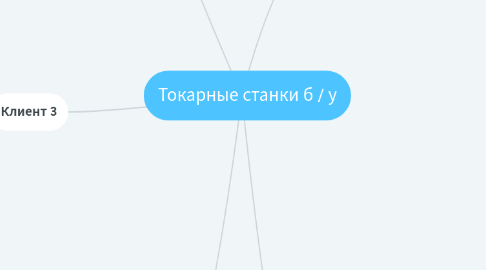 Mind Map: Токарные станки б / у