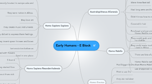 Mind Map: Early Humans - E Block