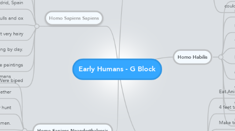 Mind Map: Early Humans - G Block