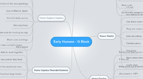 Mind Map: Early Humans - G Block