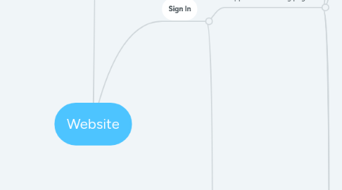 Mind Map: Website