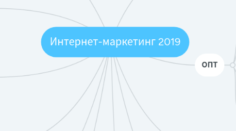 Mind Map: Интернет-маркетинг 2019