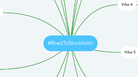 Mind Map: #RoadToStockholm