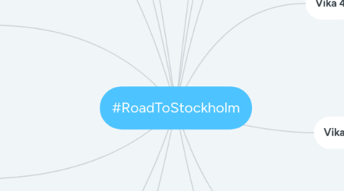 Mind Map: #RoadToStockholm