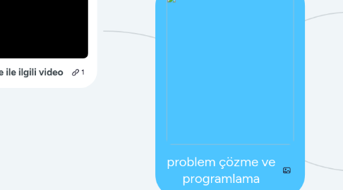 Mind Map: problem çözme ve programlama