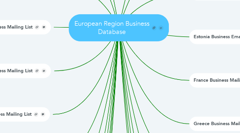 Mind Map: European Region Business Database