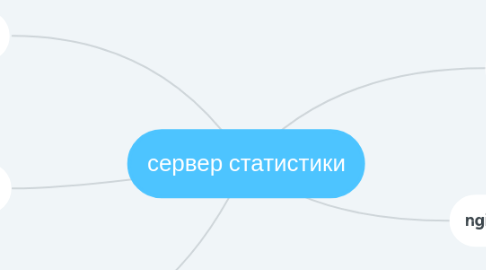 Mind Map: сервер статистики