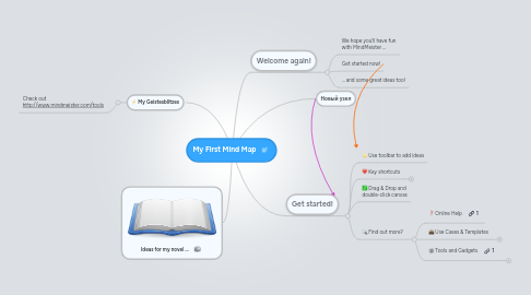 Mind Map: My First Mind Map