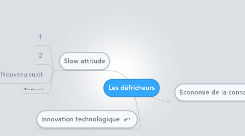 Mind Map: Les défricheurs