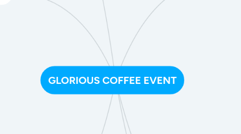 Mind Map: GLORIOUS COFFEE EVENT