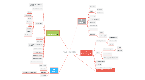 Mind Map: Neue Büro Expris