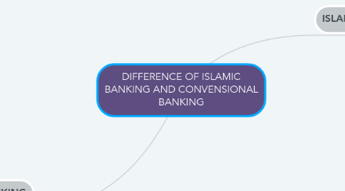 Mind Map: DIFFERENCE OF ISLAMIC BANKING AND CONVENSIONAL BANKING