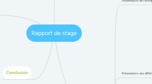 Mind Map: Rapport de stage