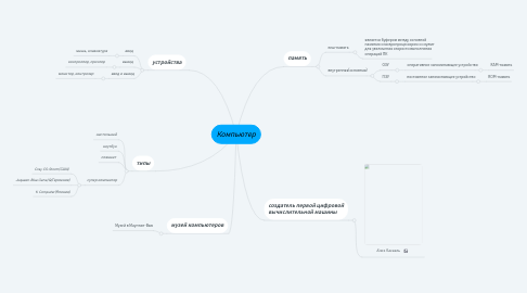 Mind Map: Компьютер