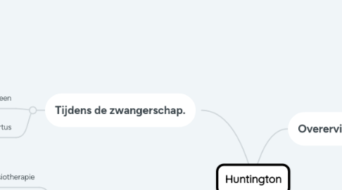 Mind Map: Huntington