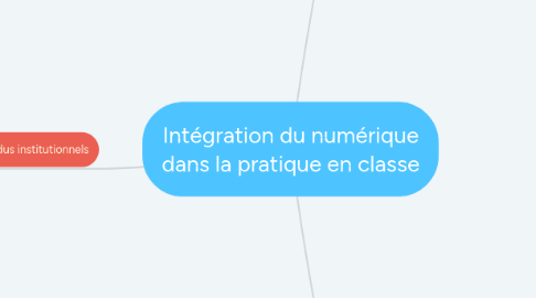 Mind Map: Intégration du numérique dans la pratique en classe