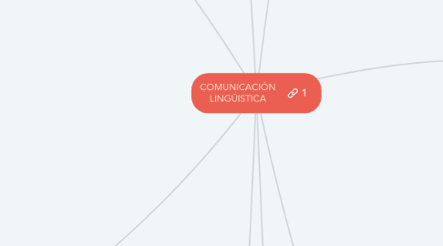 Mind Map: COMUNICACIÓN LINGÜISTICA