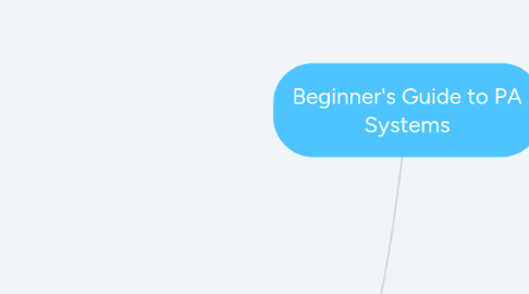 Mind Map: Beginner's Guide to PA Systems