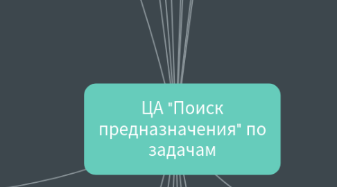 Mind Map: ЦА "Поиск предназначения" по задачам