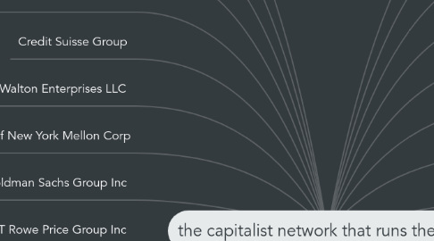 Mind Map: the capitalist network that runs the world