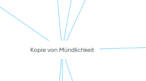 Mind Map: Kopie von Mündlichkeit