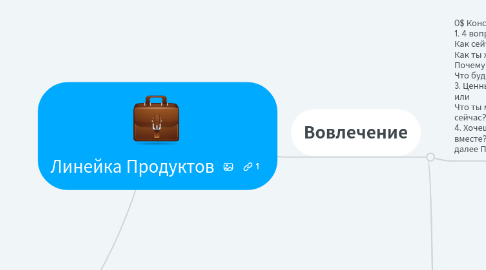 Mind Map: Линейка Продуктов