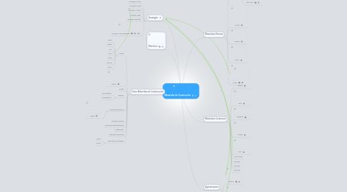 Mind Map: Materiales de Construcción