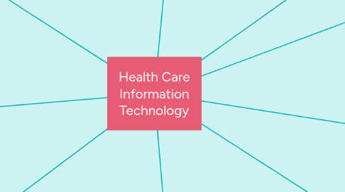 Mind Map: Health Care Information Technology