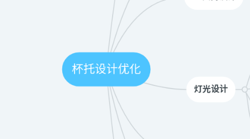 Mind Map: 杯托设计优化