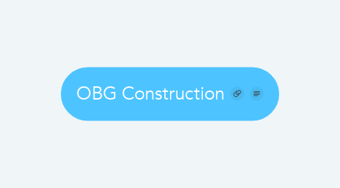 Mind Map: OBG Construction