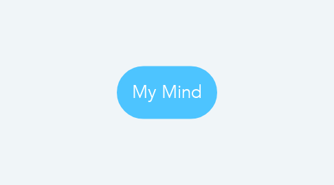 Mind Map: My Mind