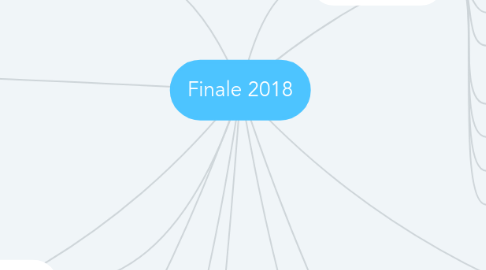 Mind Map: Finale 2018