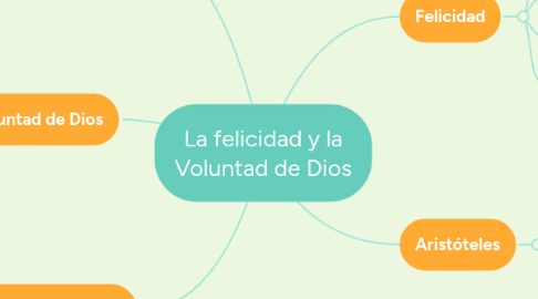 Mind Map: La felicidad y la Voluntad de Dios