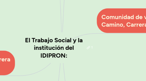 Mind Map: El Trabajo Social y la institución del IDIPRON: