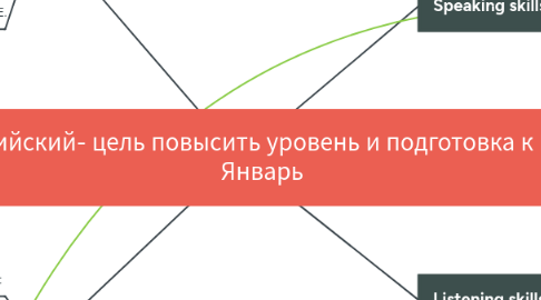 Mind Map: Английский- цель повысить уровень и подготовка к FCE Январь
