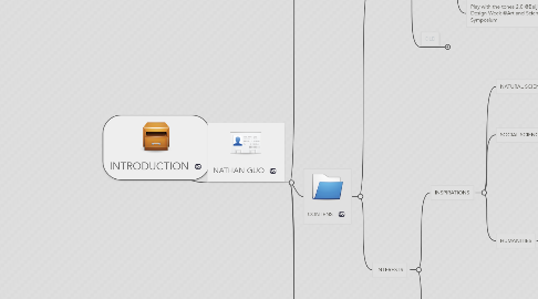 Mind Map: INTRODUCTION
