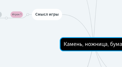 Mind Map: Камень, ножница, бумага