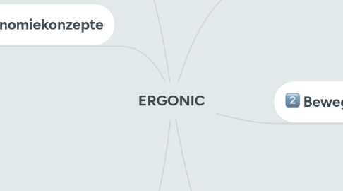 Mind Map: ERGONIC