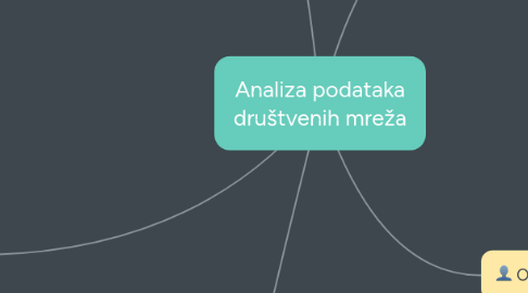 Mind Map: Analiza podataka društvenih mreža