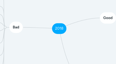 Mind Map: 2018